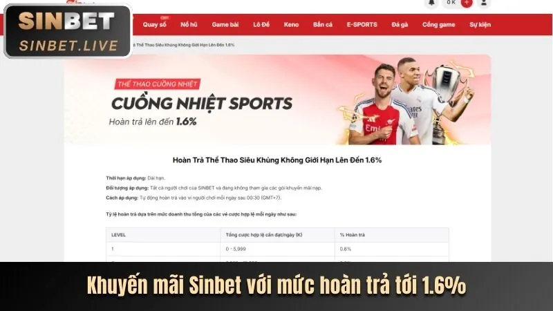 Chương trình VIP Kubet với nhiều đặc quyền